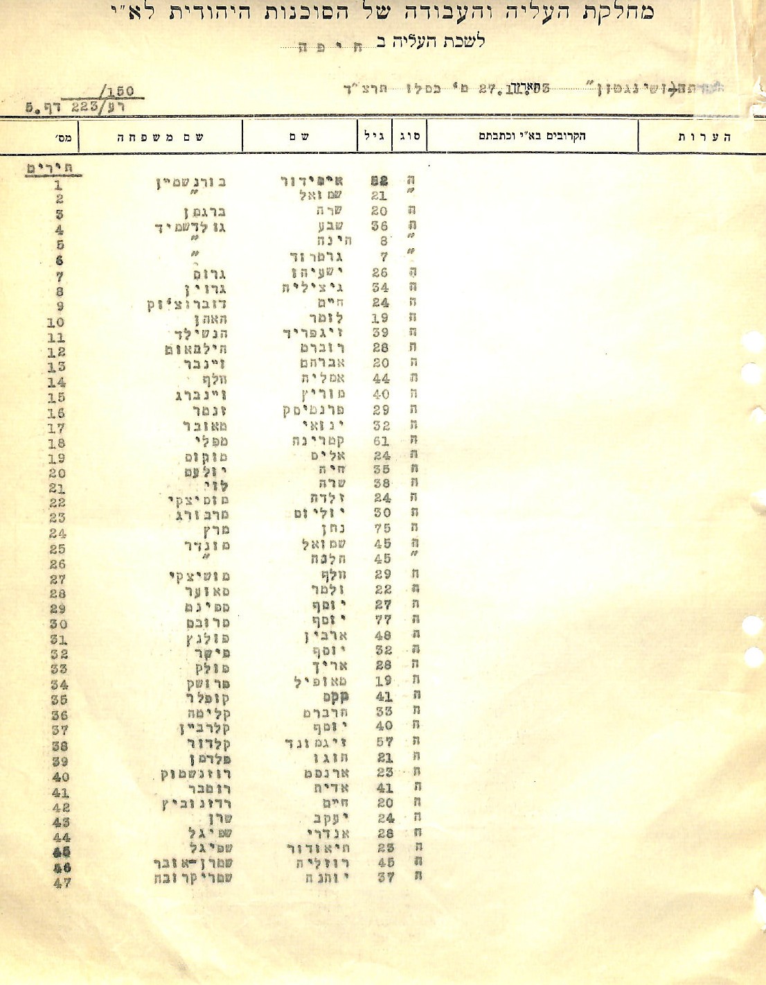 רשימת הנוסעים שהגיעו באוניה "מרתה וושינגטון" לנמל חיפה ב- 27.11.1933 ובהם התייר יוסף קלרביין