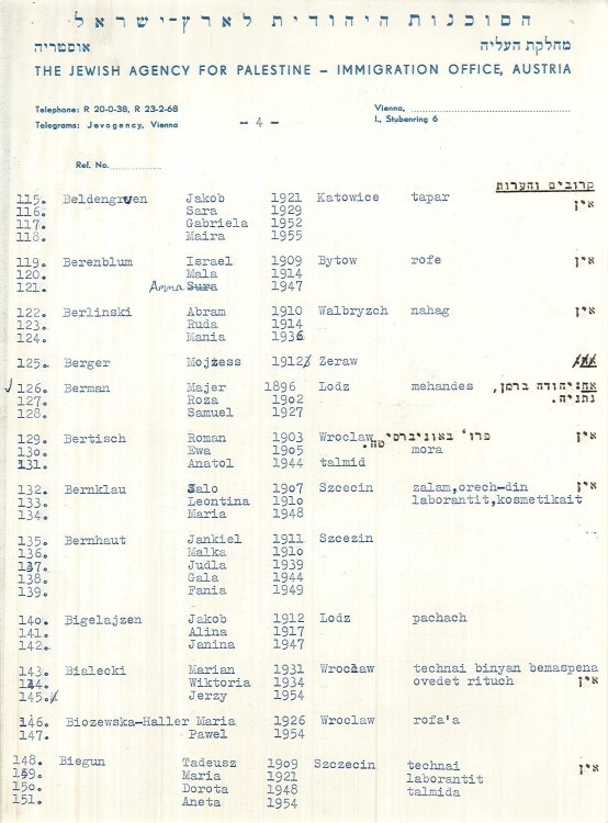 רשימת עולים מתיקי מחלקת העלייה, משפחת ברנקלו (Bernklau) מופיעה בשורות 134-132 (S6\6039)