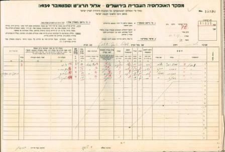 הדף של משפחת הסופר ש"י עגנון מתוך דפי מפקד האוכלוסין היהודית בירושלים, 1939 (J4\60-3)