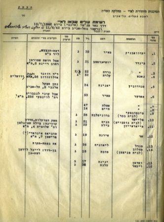 רשימת עולים שהגיעו לארץ דרך גשר מג'מי (אלנבי), 1942 (S104\597)  